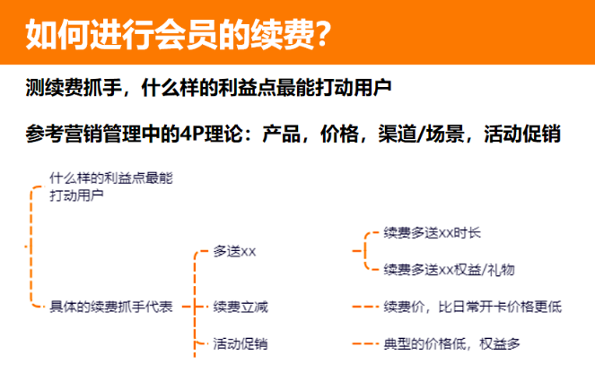 如何从0到1搭建和运营私域付费会员体系