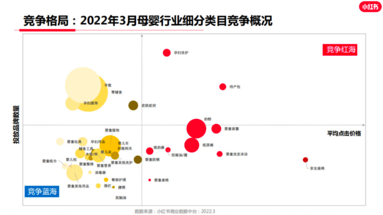 什么是小红书广告？小红书聚光广告投放攻略