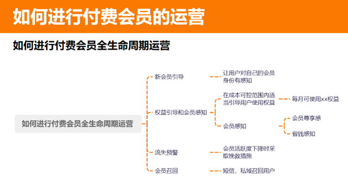 如何从0到1搭建和运营私域付费会员体系