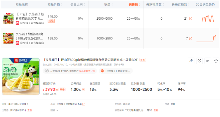 抖音1个月涨粉300万，年轻人捧红了野生新IP