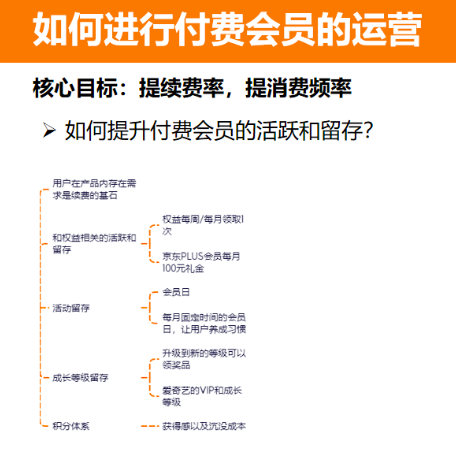 如何从0到1搭建和运营私域付费会员体系