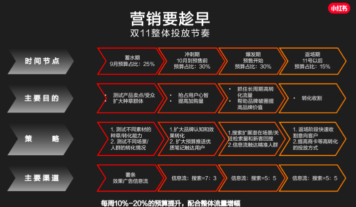 什么是小红书广告？小红书聚光广告投放攻略