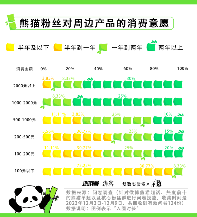 抖音1个月涨粉300万，年轻人捧红了野生新IP