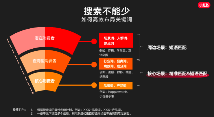 什么是小红书广告？小红书聚光广告投放攻略