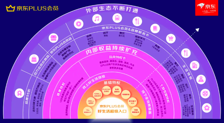 付费会员是私域破局的唯一出路吗