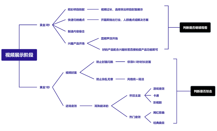 微信视频号涨粉的意义是什么？撬动公域流量