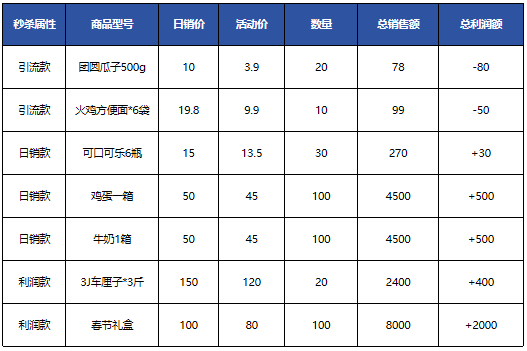 社群如何运营？社群运营问题出在哪里