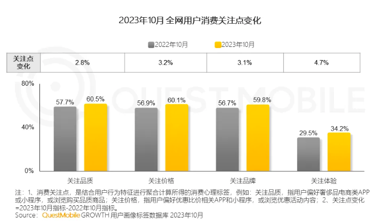 从性价比到质价比：品牌怎么赢得消费者青睐