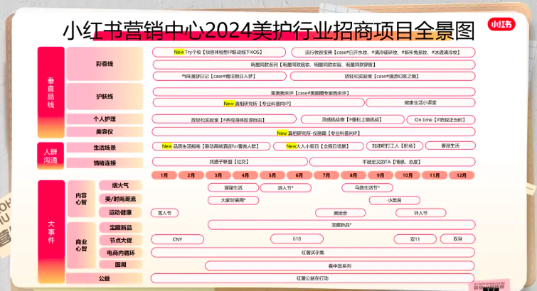 小红书打法有哪些？新手商家如何选择