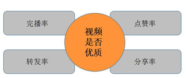 视频号的发布有什么方法？视频号内容技巧