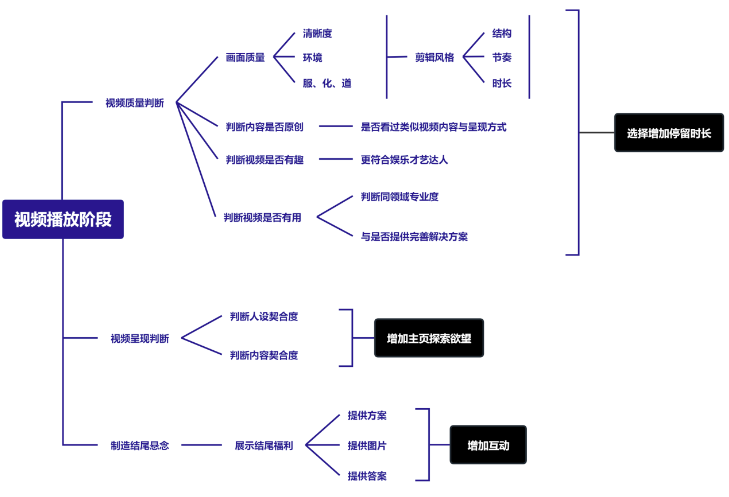 微信视频号涨粉的意义是什么？撬动公域流量