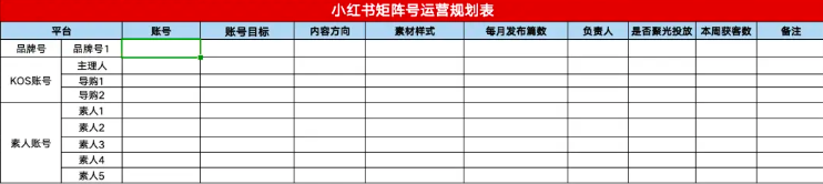 小红书私域高客单商家如何运营？才能实现获客多，成本低