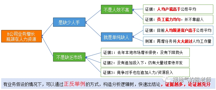 数据分析有哪些思路？总结了四个好用的模板