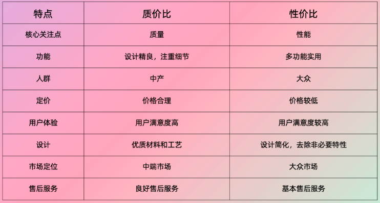 从性价比到质价比：品牌怎么赢得消费者青睐