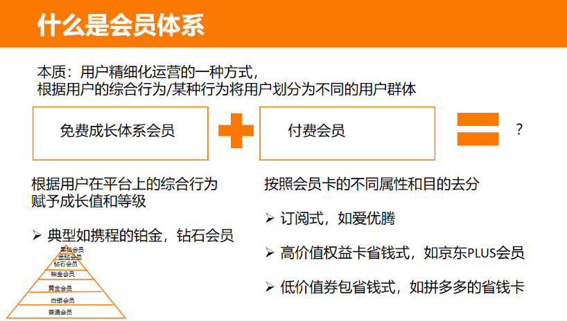 如何从0到1搭建和运营私域付费会员体系