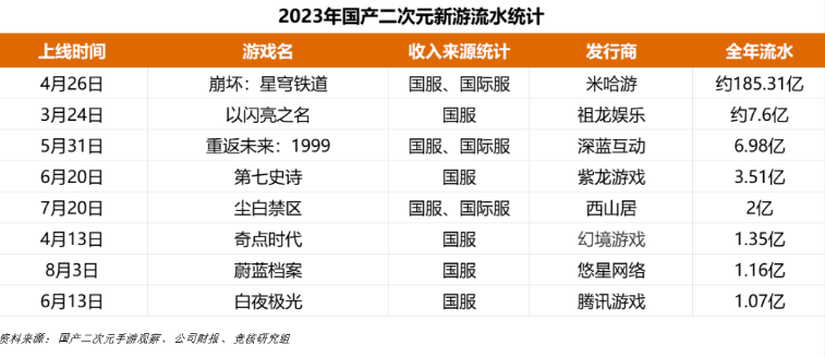 哔哩哔哩终于跳出自己的“舒适圈”了吗