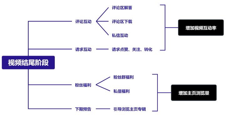 微信视频号涨粉的意义是什么？撬动公域流量