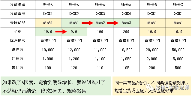 数据分析有哪些思路？总结了四个好用的模板