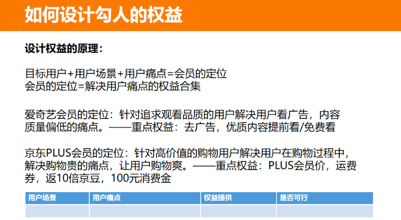 如何从0到1搭建和运营私域付费会员体系