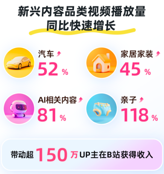 哔哩哔哩终于跳出自己的“舒适圈”了吗