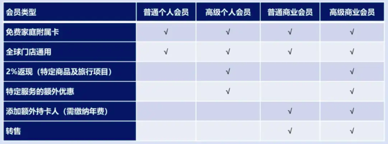 付费会员是私域破局的唯一出路吗