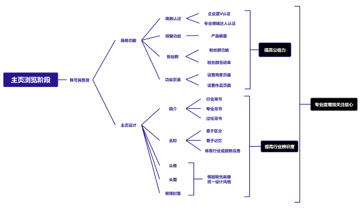 微信视频号涨粉的意义是什么？撬动公域流量