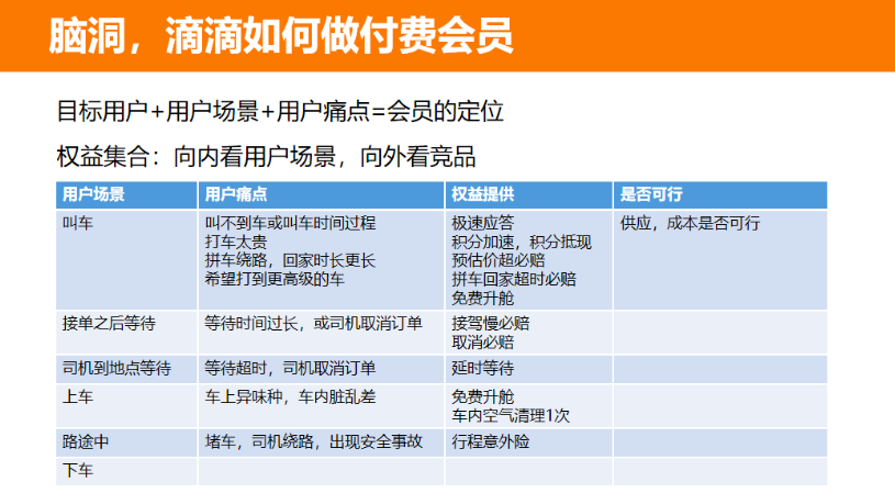 如何从0到1搭建和运营私域付费会员体系