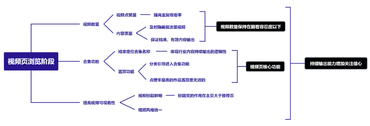 微信视频号涨粉的意义是什么？撬动公域流量