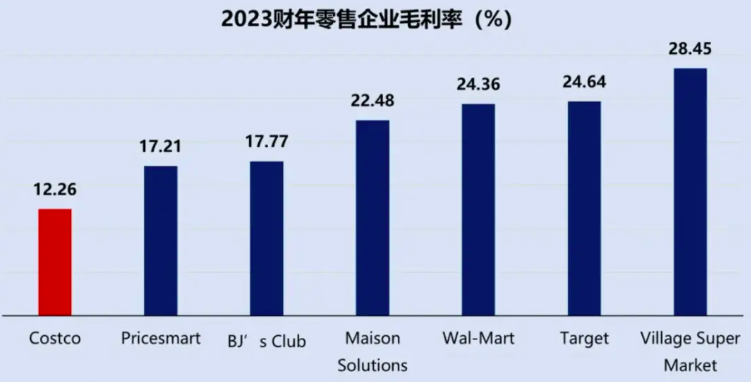 付费会员是私域破局的唯一出路吗