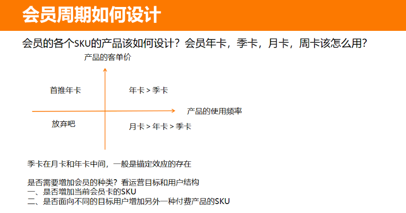 如何从0到1搭建和运营私域付费会员体系