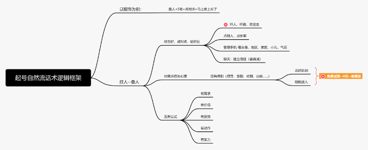 视频号直播电商话术逻辑框架如何设计