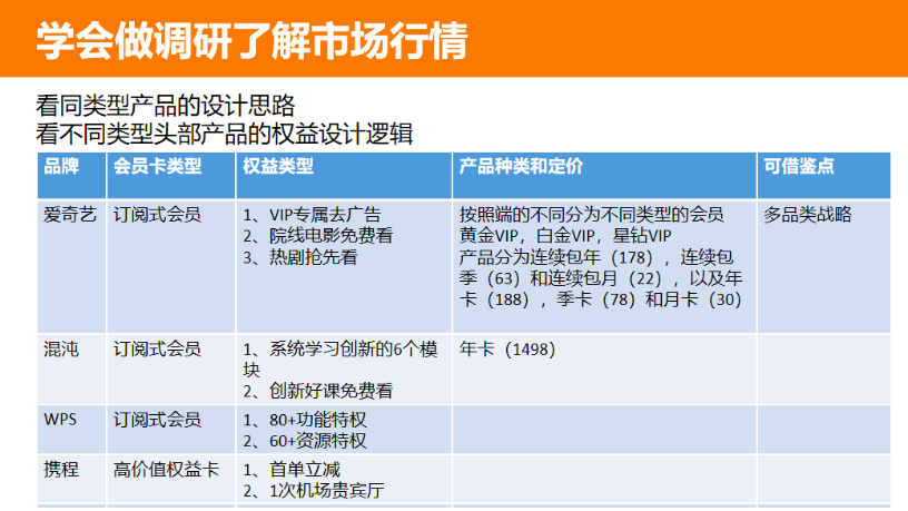 如何从0到1搭建和运营私域付费会员体系