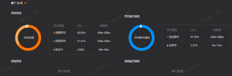 超头主播下半场，开始押注自营品牌了