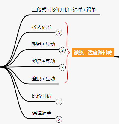 视频号直播电商话术逻辑框架如何设计