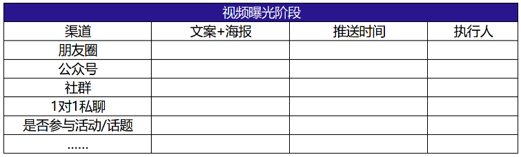 微信视频号涨粉的意义是什么？撬动公域流量