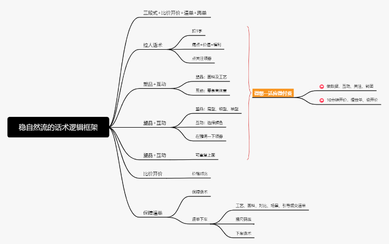 视频号直播电商话术逻辑框架如何设计