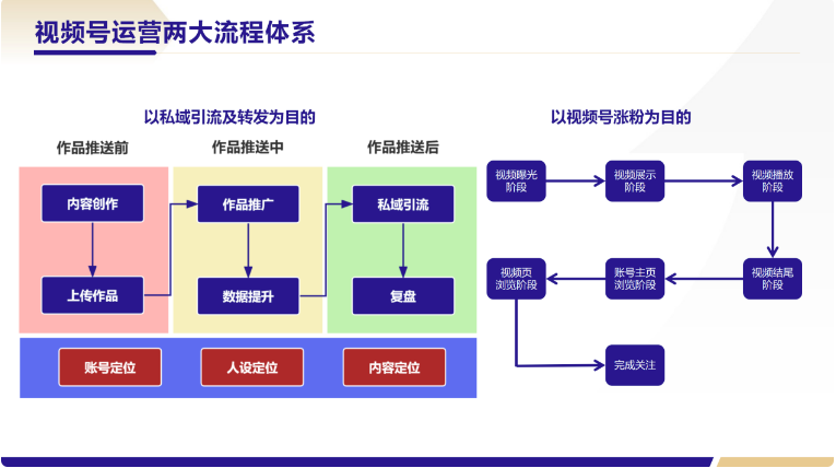 微信视频号涨粉的意义是什么？撬动公域流量