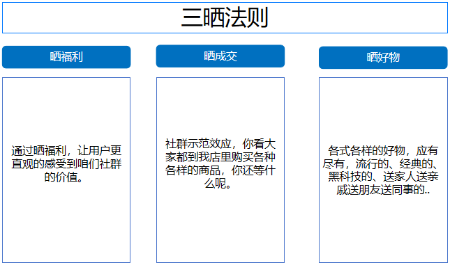 社群如何运营？社群运营问题出在哪里