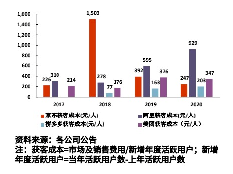 还在玩纯私域运营吗？需要开辟新的道路