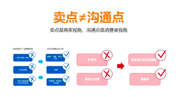 拒绝做小红书自嗨式营销种草