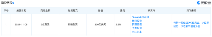 小红书转型需要品牌商家买单吗