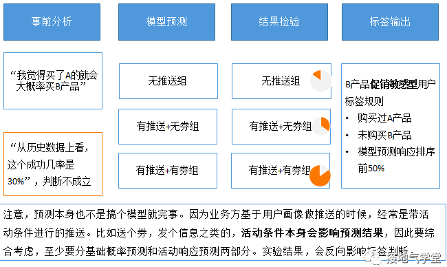 客户画像失败的标志是什么？原因如何