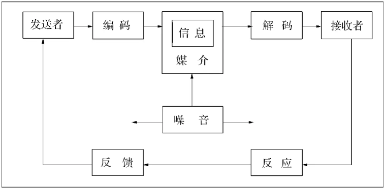 传播的底层模型如何来指导内容生产