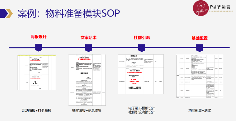 怎么高效制定和优化私域运营SOP