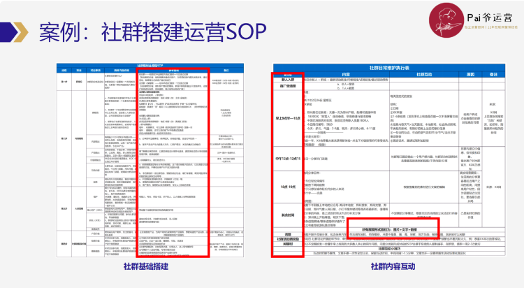 怎么高效制定和优化私域运营SOP