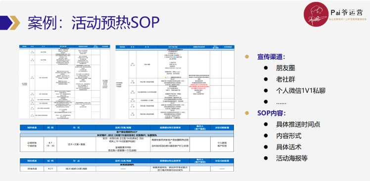 怎么高效制定和优化私域运营SOP