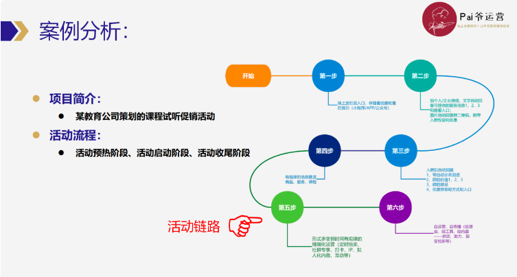 怎么高效制定和优化私域运营SOP