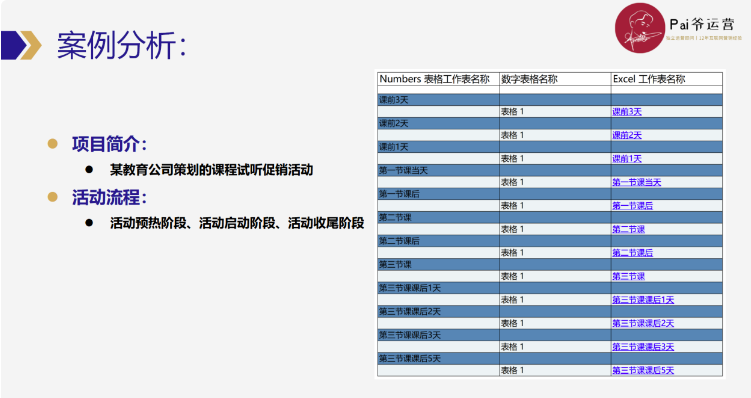 怎么高效制定和优化私域运营SOP