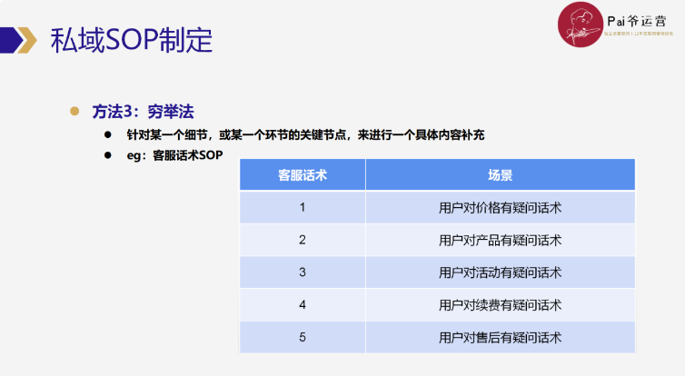 怎么高效制定和优化私域运营SOP