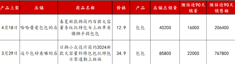 小红书低粉高变现账号是怎么运营的